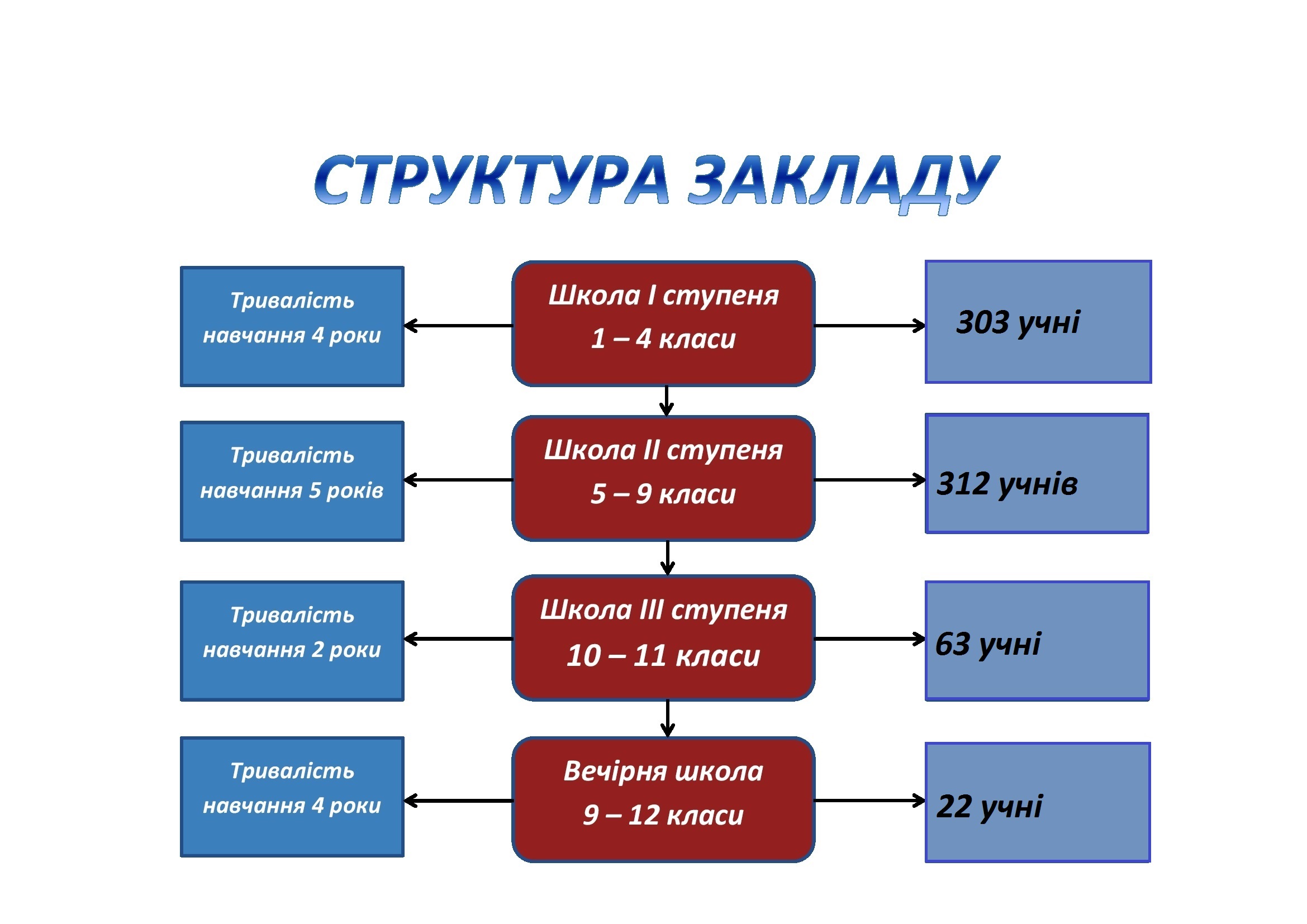 structure1